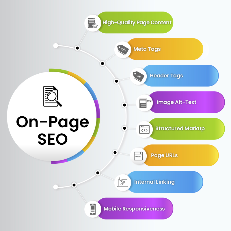 On-Page SEO