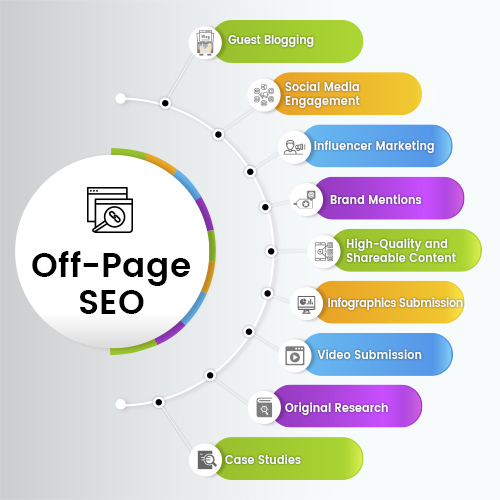 Off-Page SEO