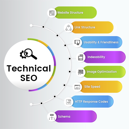 What SEO Stands For: The Definitive Guide | Zestard