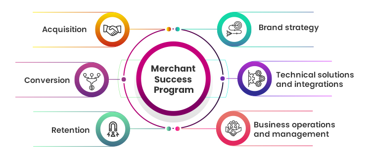 Merchant Success Program