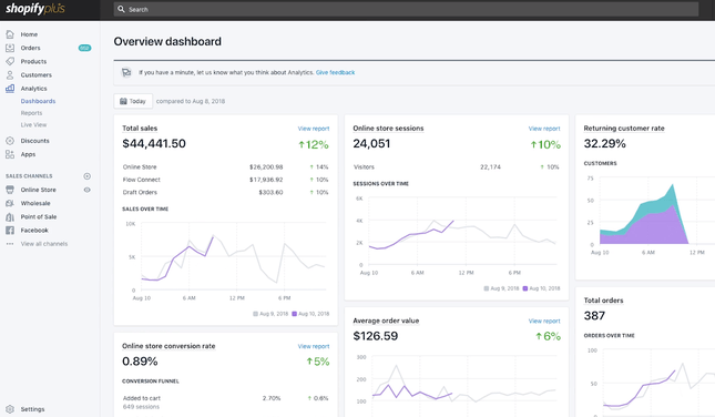 In-Depth Analytics Option