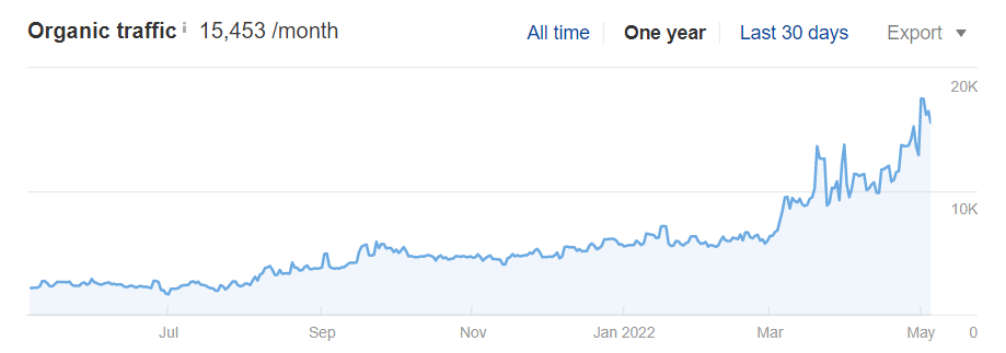 Organic Traffic Report