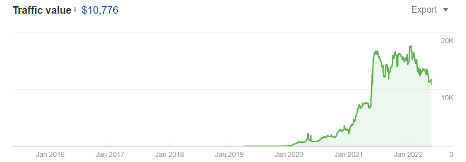 Traffic Value Per Month