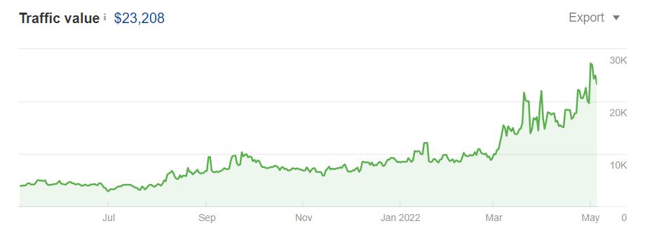 Traffic Value Report