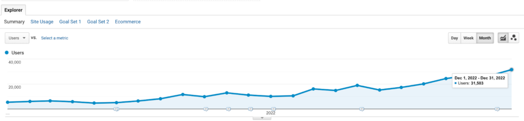 Google Analytics