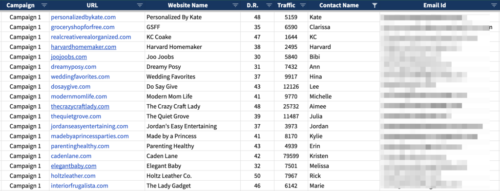 Example Prospects