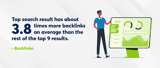 Link Building Case Study by Backlinko