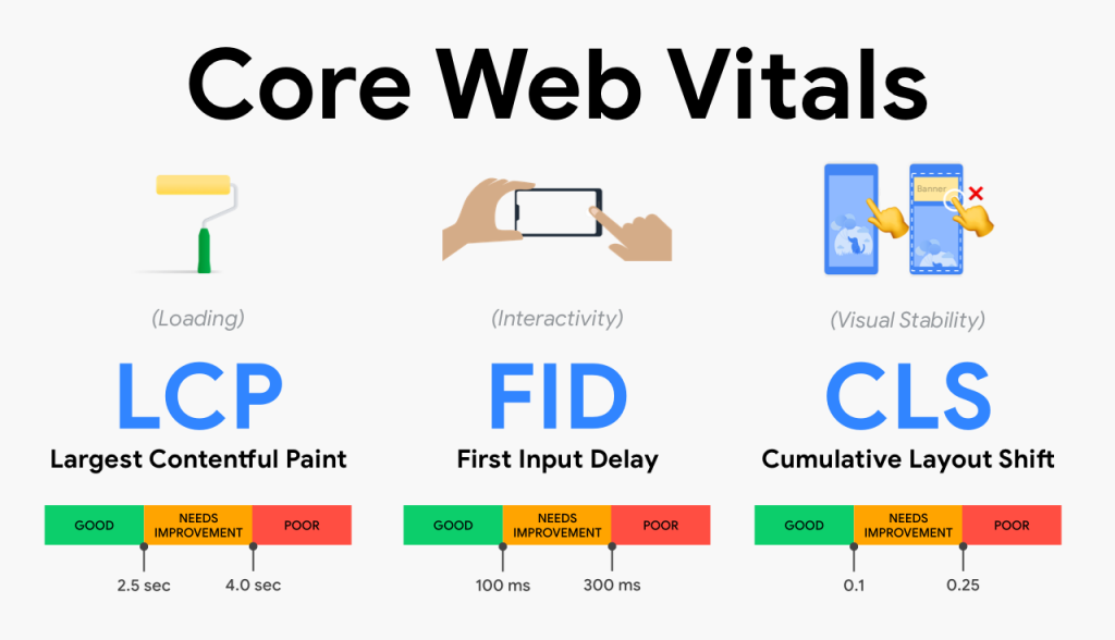 Better User Experience